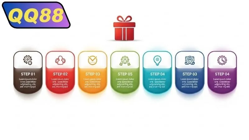 cach-tham-gia-dua-top-nhan-qua-qq88 Mẹo tối ưu khi nhận thưởng tháng tại QQ88 hiệu quả